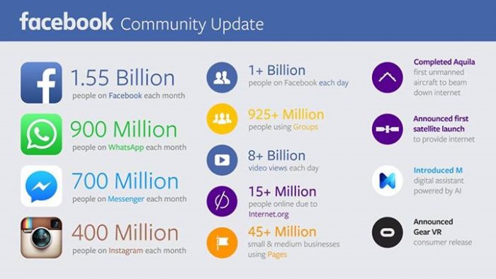 facebook-comunity-update